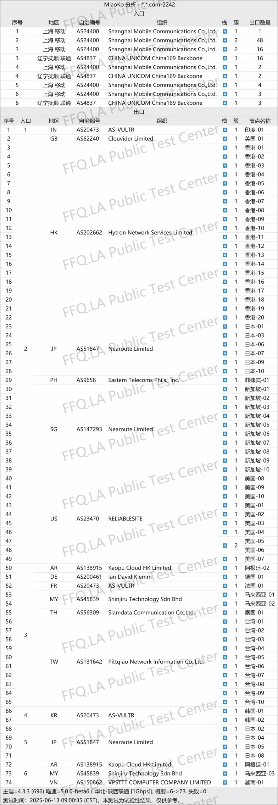 网络数据路由分析和入口出口表
