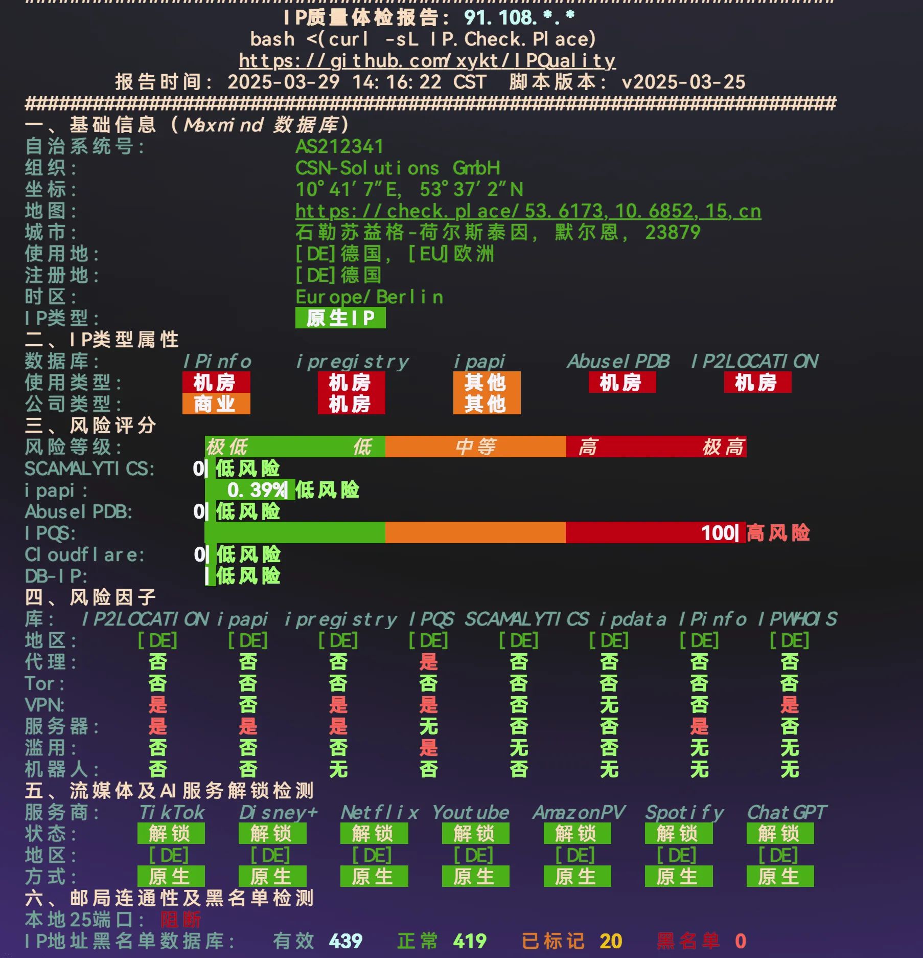 IP风险分析报告,含多项安全指标