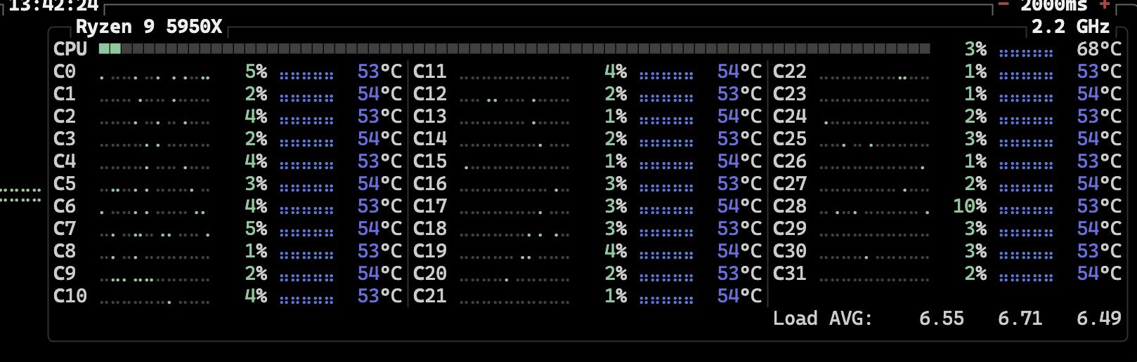 Ryzen 9 5950X CPU性能监控屏幕截图