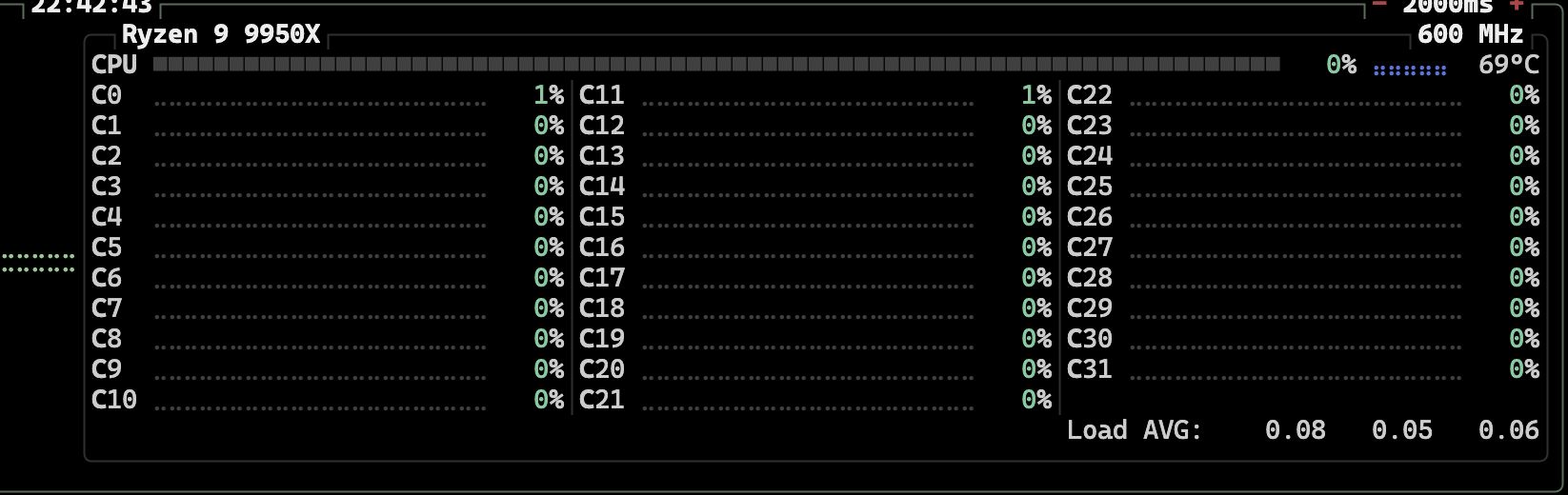 AMD Ryzen 9 9950X CPU使用情况监控图表。