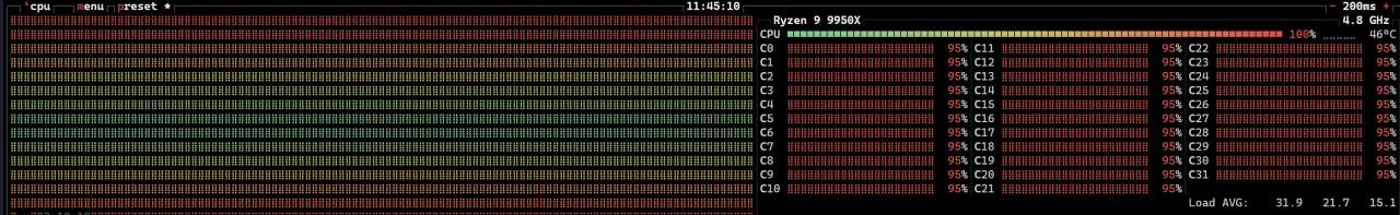 CPU性能监控屏幕，显示Ryzen 9 9950X