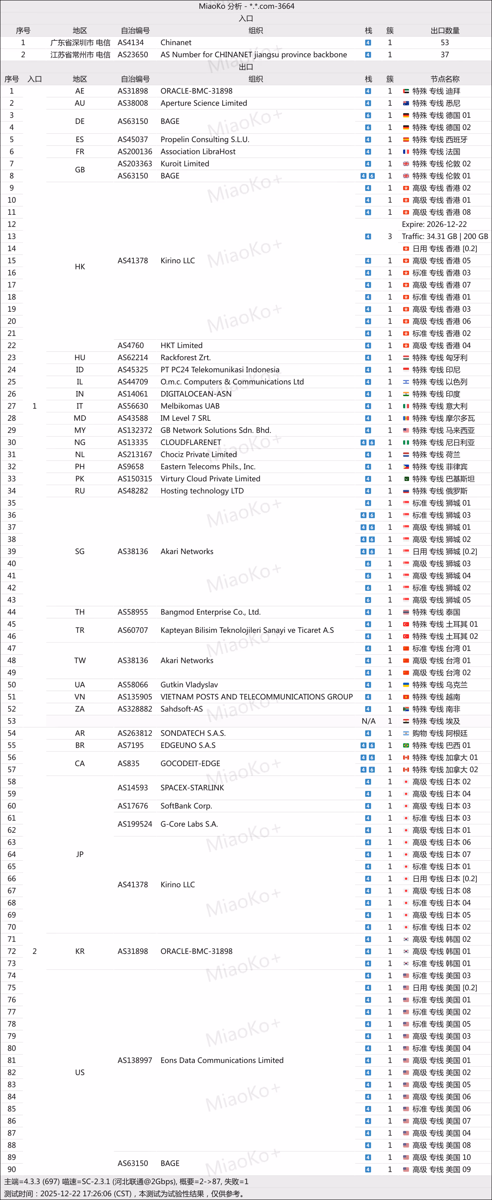 YTOO联通拓扑分析