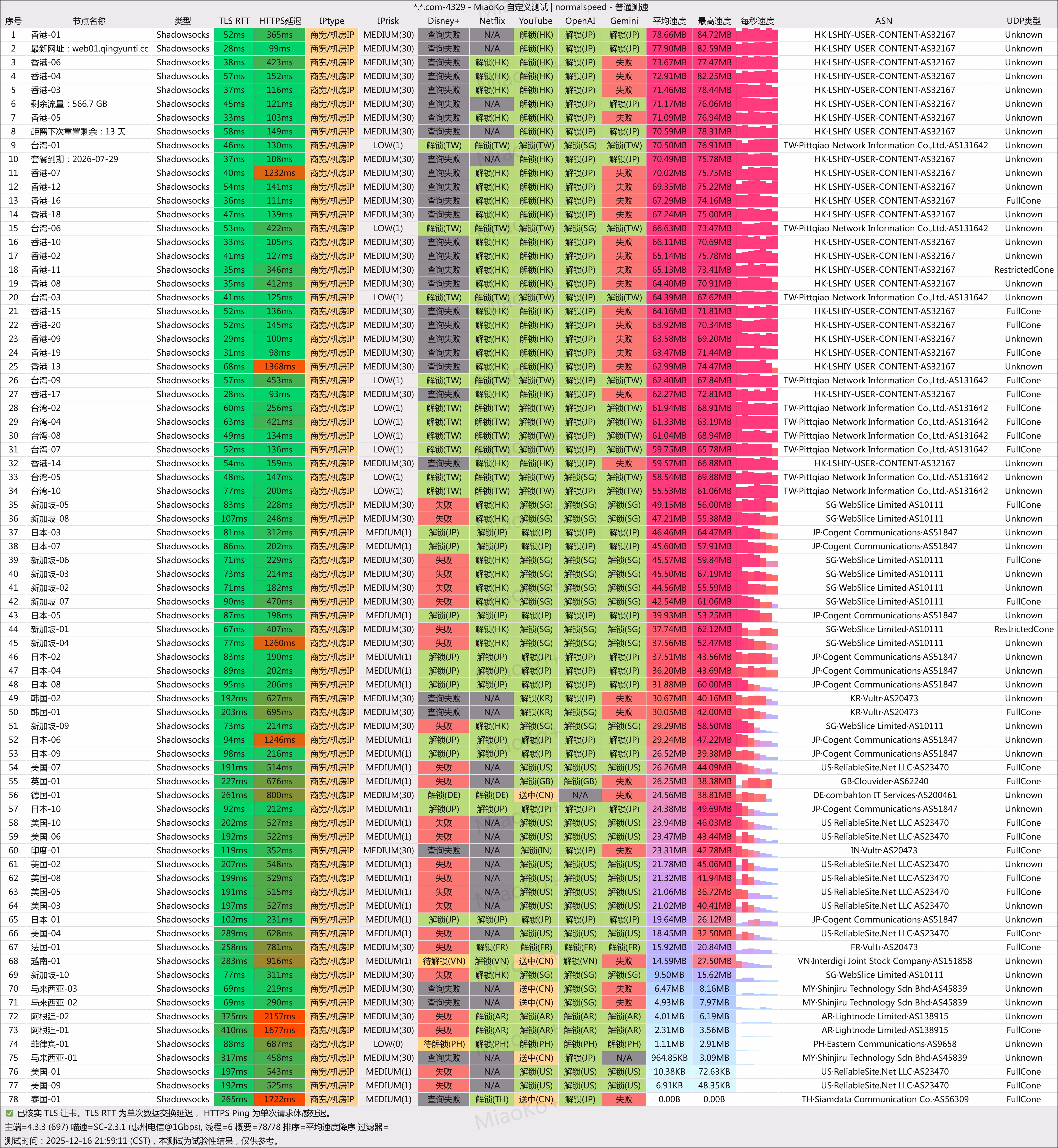青云梯-广东电信1000M