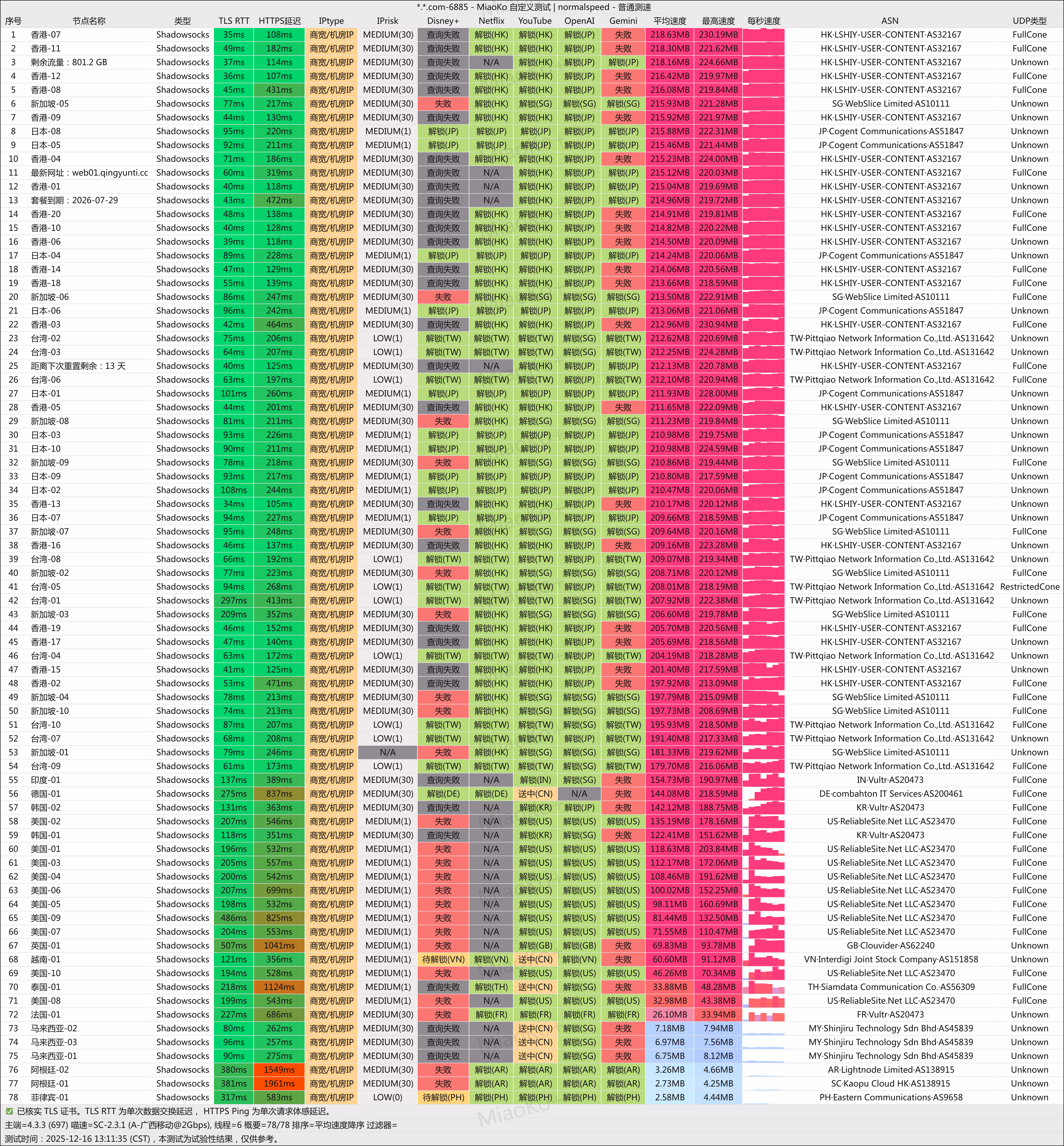 青云梯-广西移动2000M
