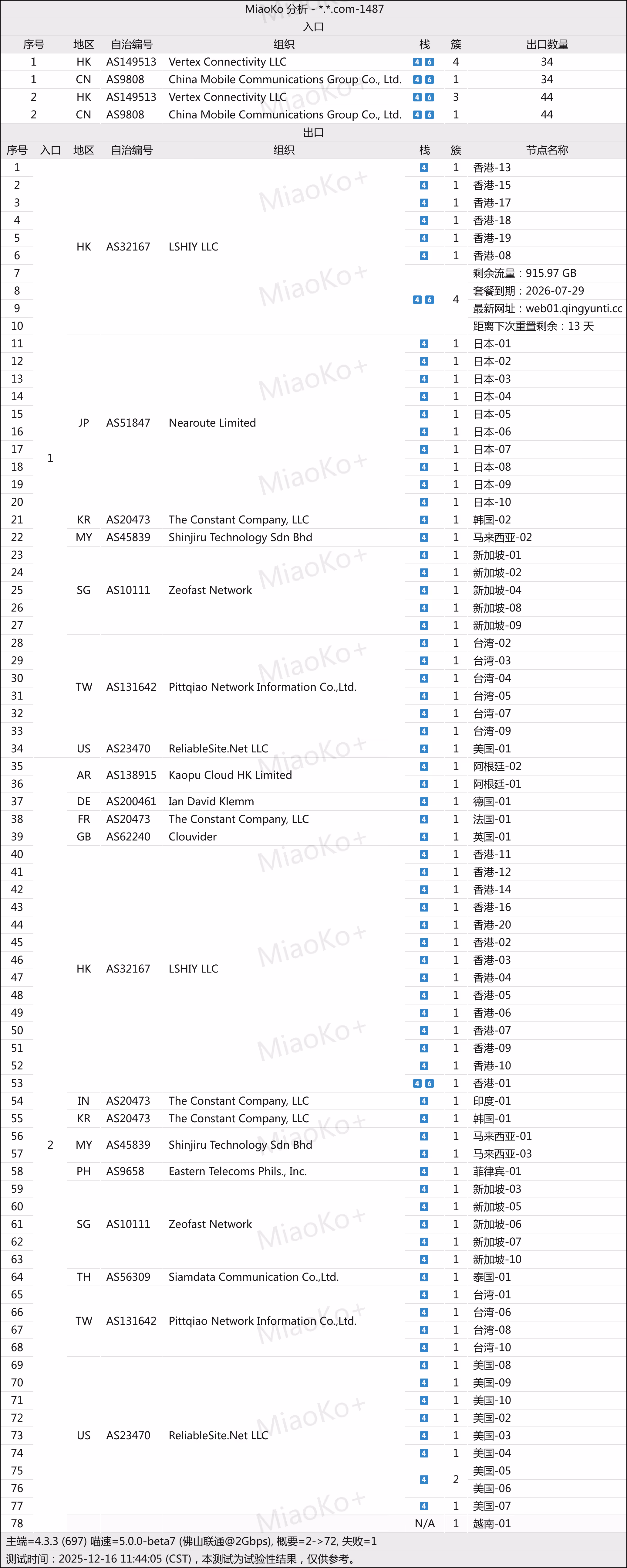 青云梯拓扑分析