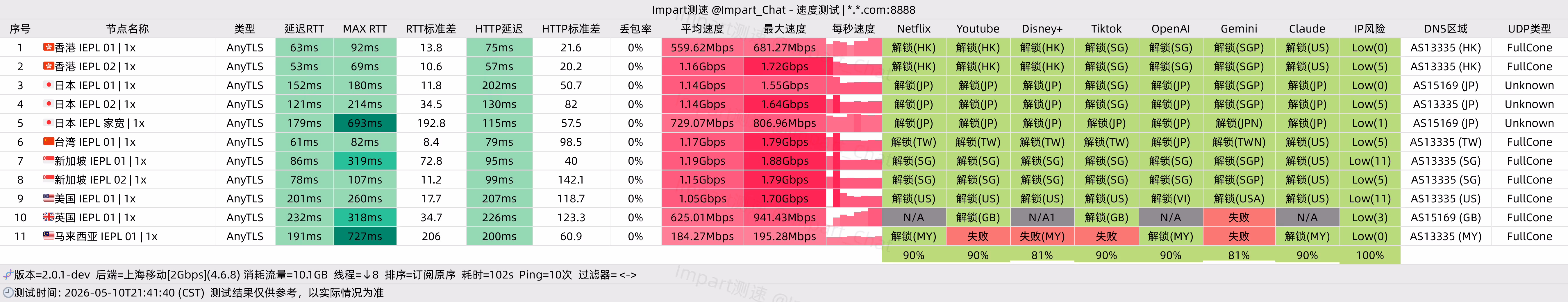 2026-05-10T21-43-53.810-com_8888