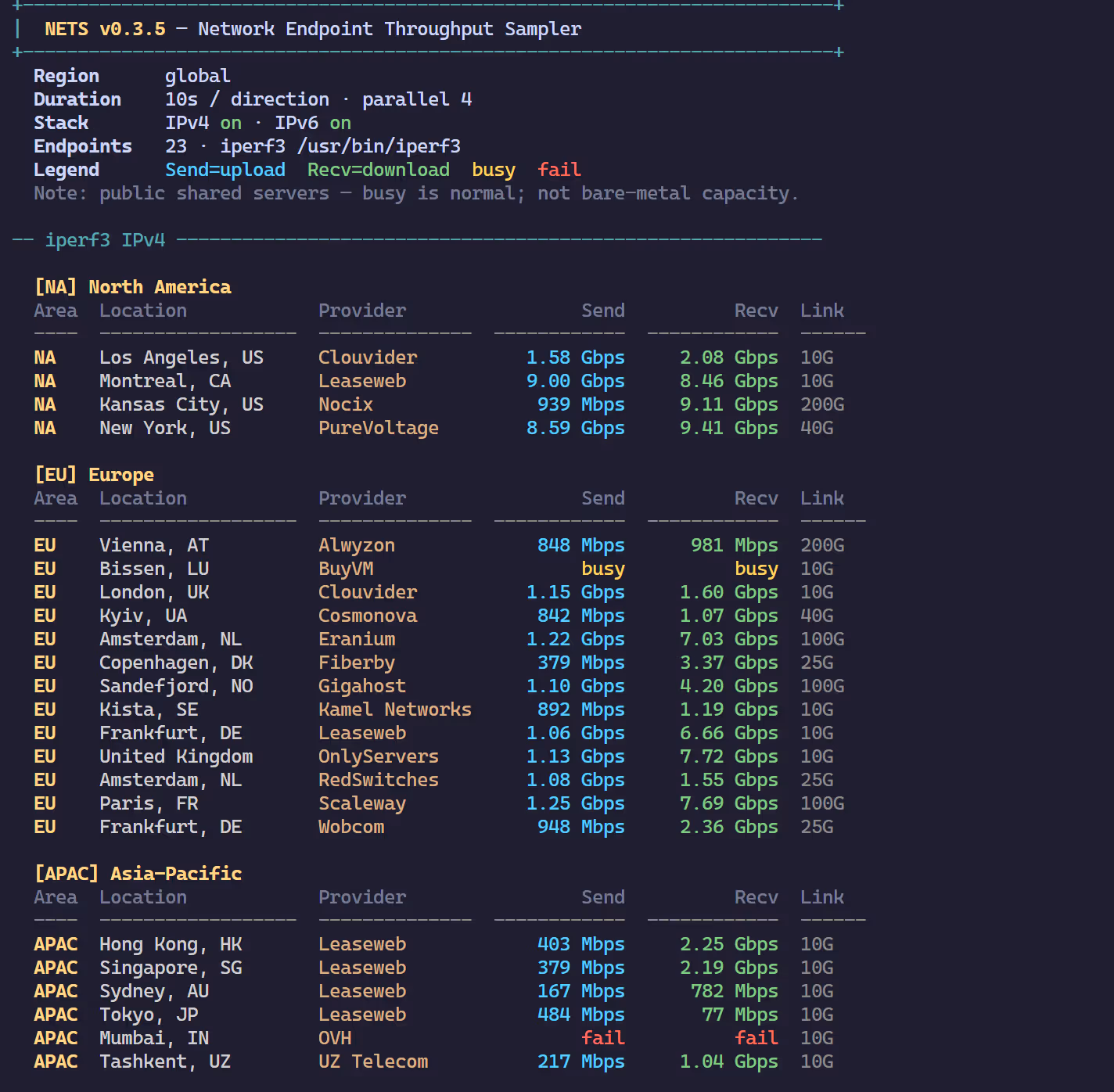 iPerf3 测试结果